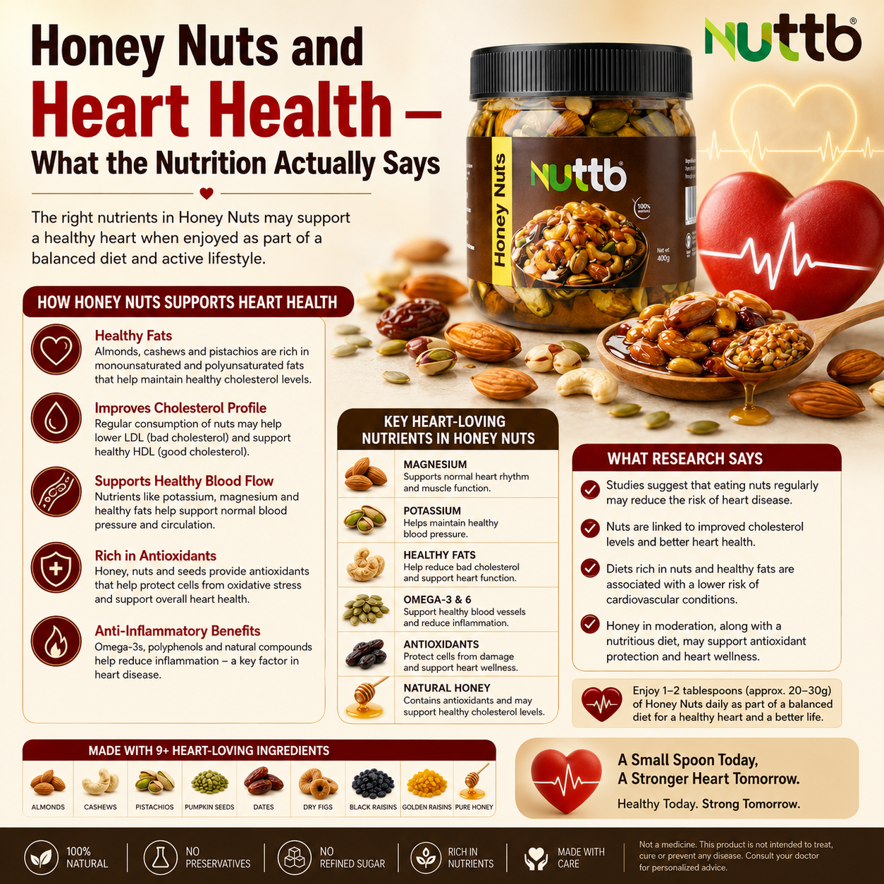 Honey Nuts and Heart Health — What the Nutrition Actually Says