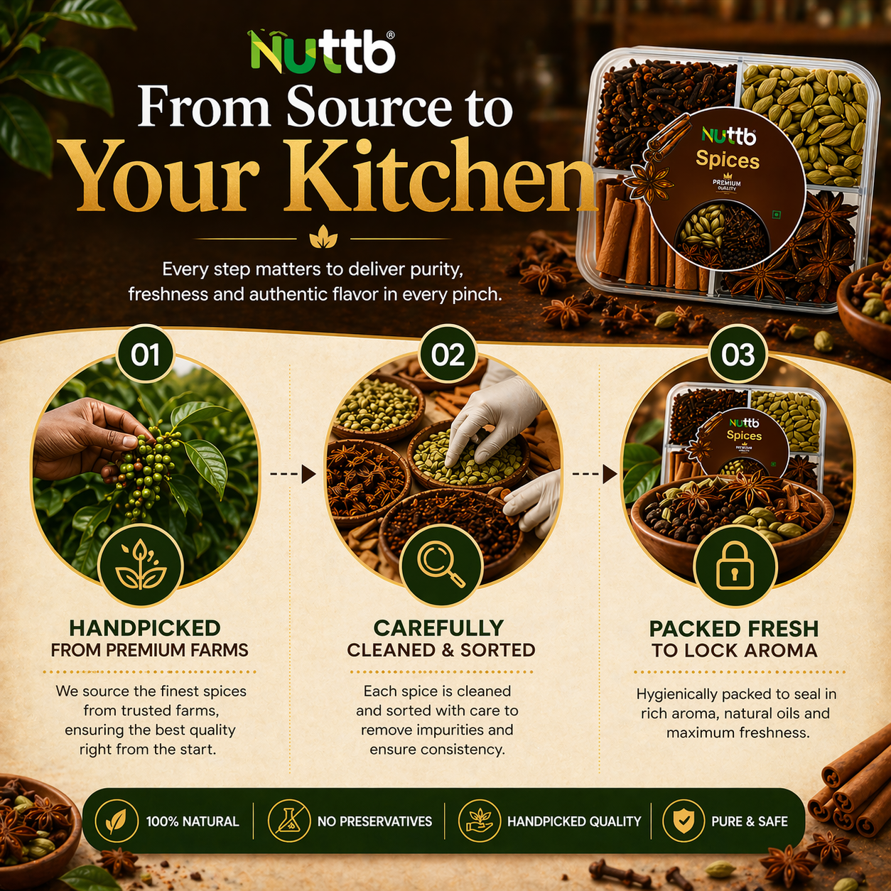 Nuttb Kerala Special Spices 200g | Authentic Taste of Kerala