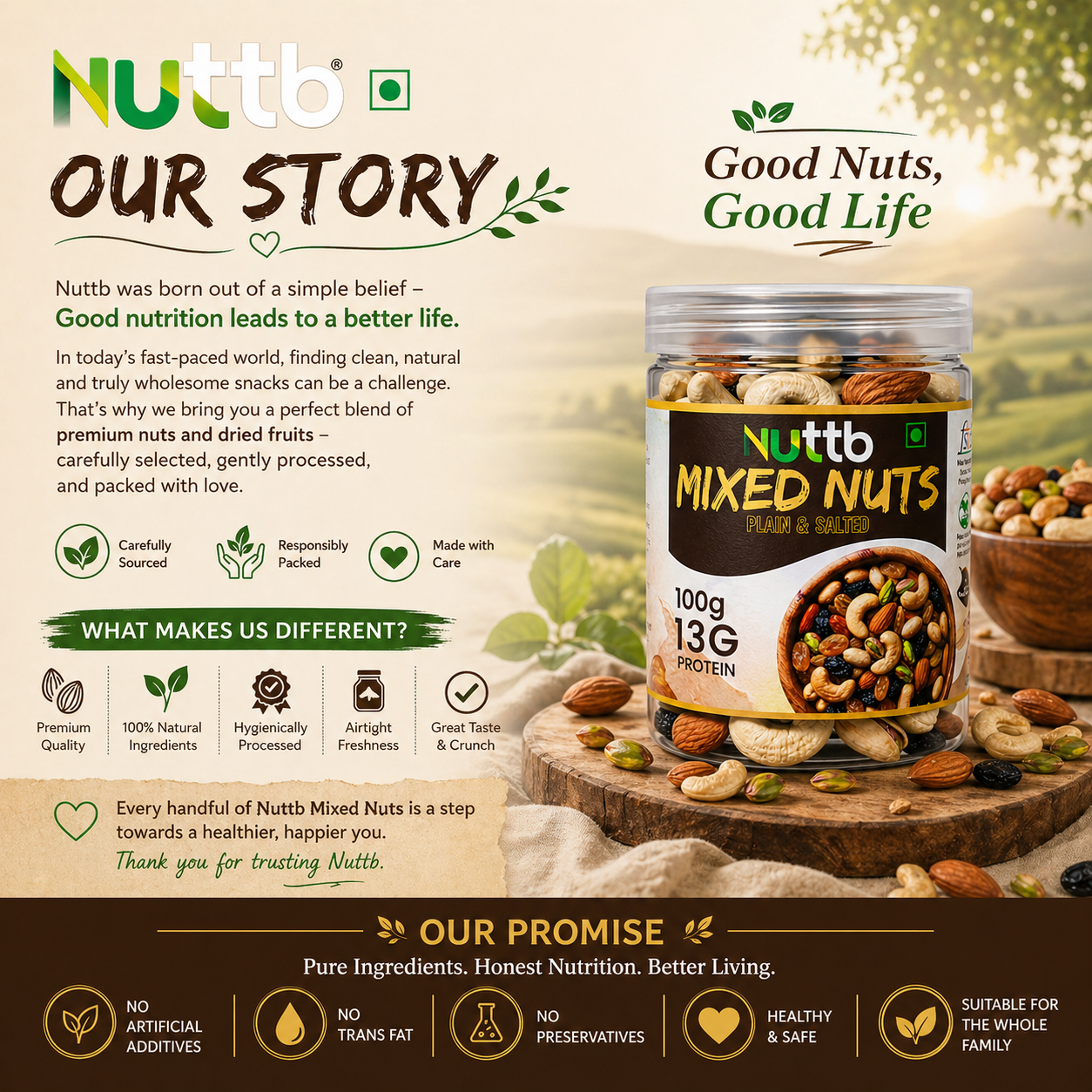 Nuttb Mixed Nuts 250g | Premium Dry Fruits Mix | Almond, Cashew, Pistachio & Raisins | High Protein Healthy Snack | 100% Natural | No Preservatives